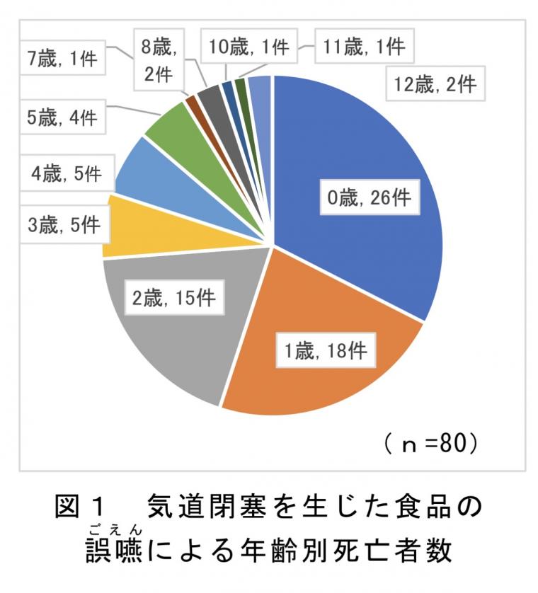 ともみ先生のハッピー子育てライフ 第24回「噛む・飲む」機能を育てる黄金期は離乳食期！
