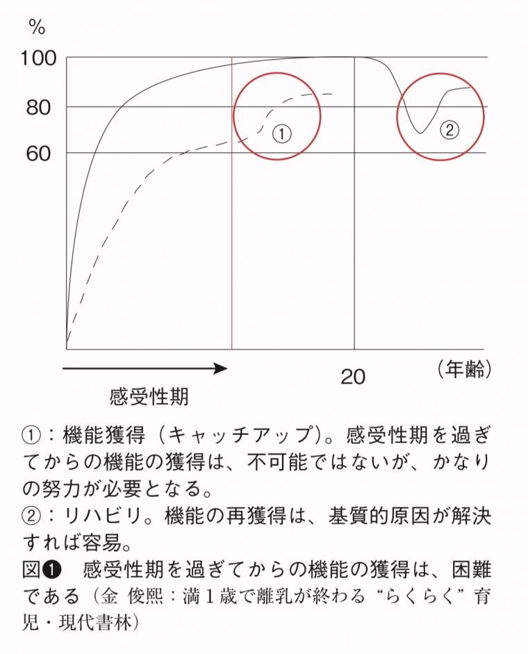 ともみ先生のハッピー子育てライフ 第24回「噛む・飲む」機能を育てる黄金期は離乳食期！