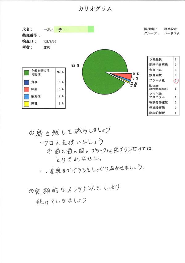 ともみ先生の“マタニティライフ”第９回　マタニティコース②　唾液検査結果説明