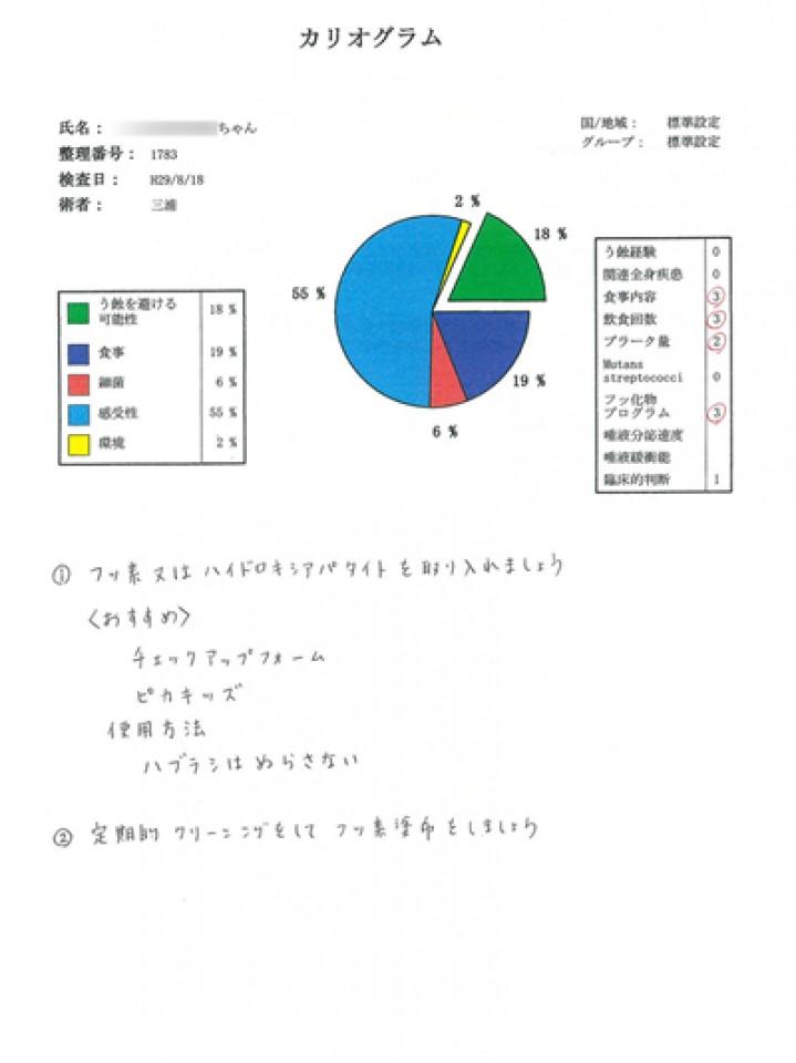 ともみ先生の“ハッピー子育てライフ”第８回　赤ちゃんとママの唾液検査の結果説明