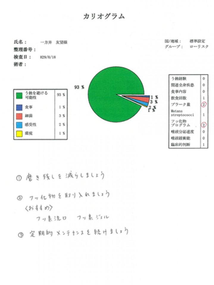 ともみ先生の“ハッピー子育てライフ”第８回　赤ちゃんとママの唾液検査の結果説明