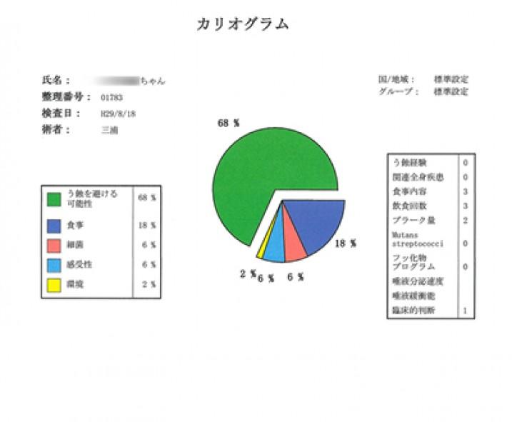 ともみ先生の“ハッピー子育てライフ”第８回　赤ちゃんとママの唾液検査の結果説明