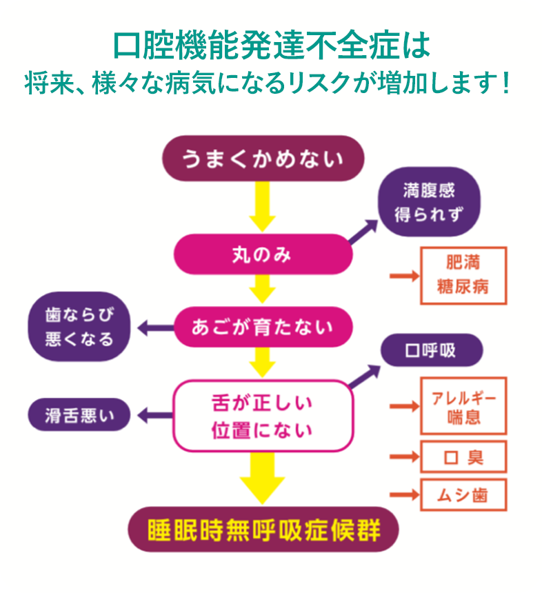 個々のむし歯の原因、これから発生するリスクがわかります！